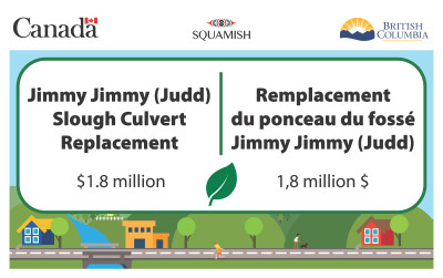 Government of Canada Infrastructure funding sign $1.8 million.